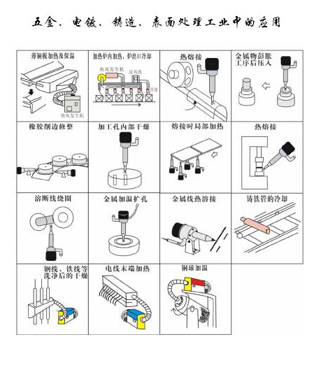 五金，電鍍，鑄造表面處理工業(yè)中的應(yīng)用